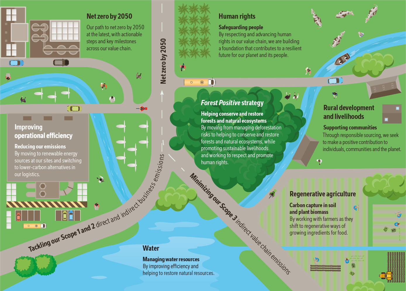 Vår tilnærming infografikk